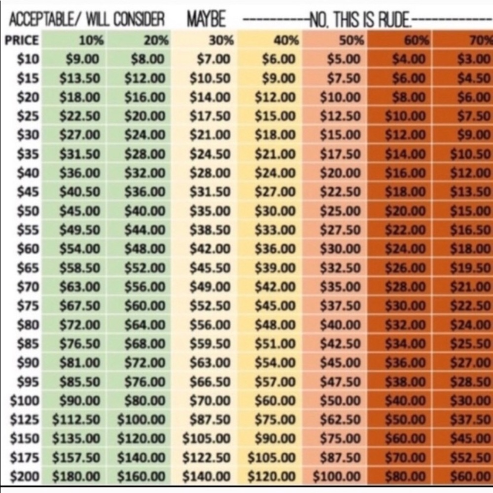 Price spreadsheet